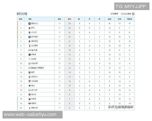 2010年意甲积分榜-回顾2010年意甲积分榜的竞争激烈-2010年意甲积分榜