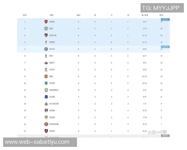 2018一2019英超积分榜-英超风云，2018-2019赛季积分榜的角逐-2018一2019英超积分榜