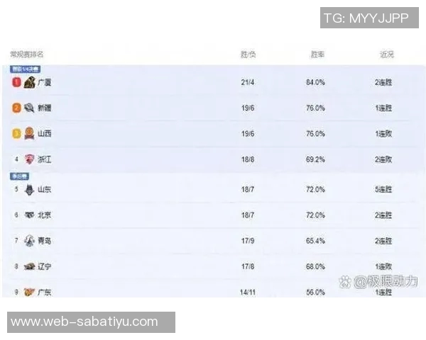 2017cba赛事时间表-2017年CBA赛事时间表，赛季全面展开，热血沸腾的时刻-2017cba赛事时间表